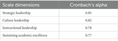 The role of diverse leadership styles in teaching to sustain academic excellence at secondary level